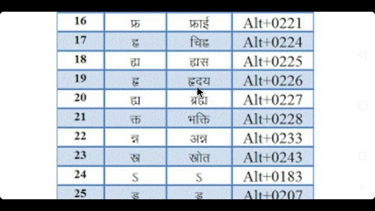 typing in hindi download